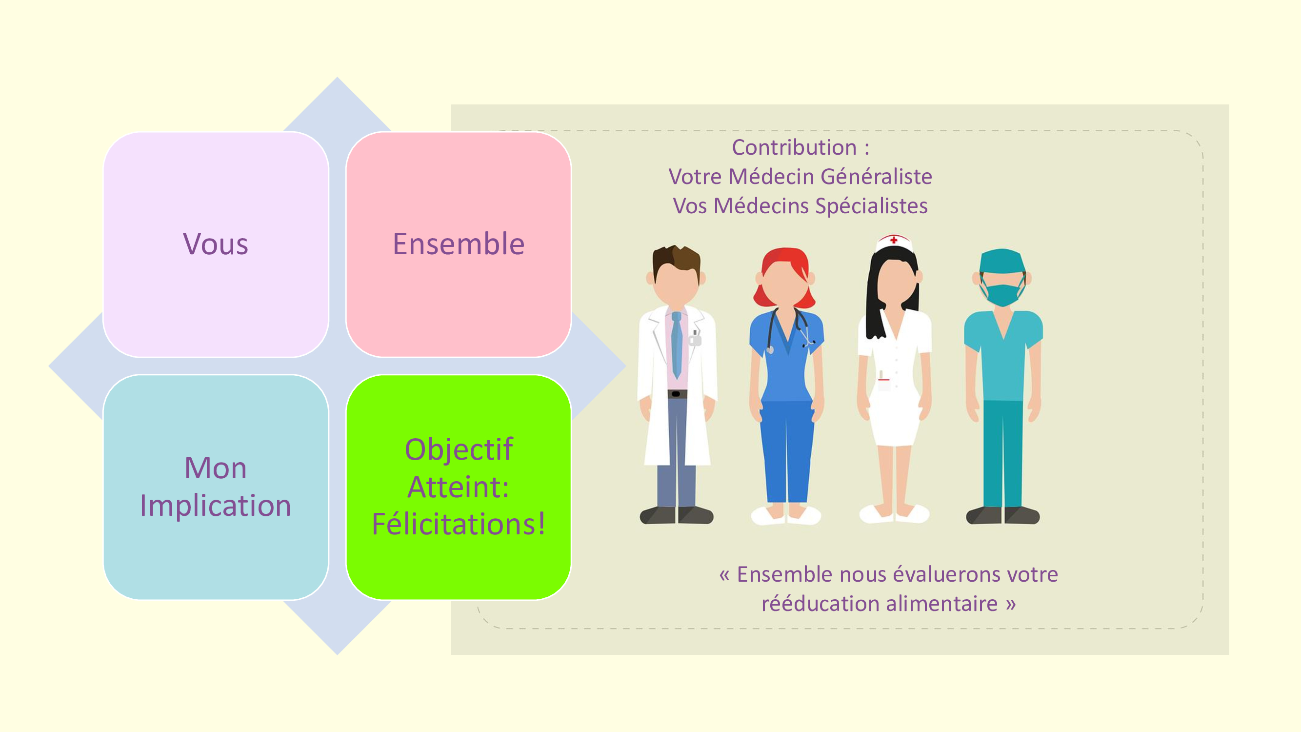 Schéma consulation axé professionnels de santé 